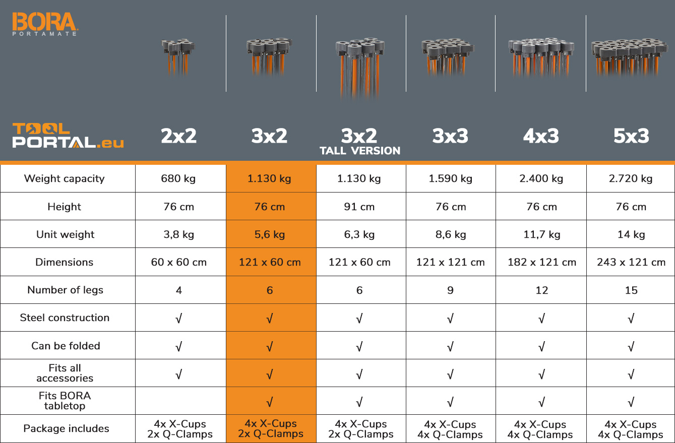 bora_centipede_table_comparison_model_3x2_toolportal_eu